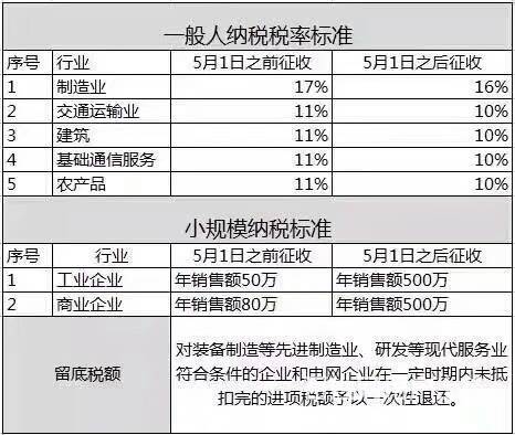 洪山注册代理记账税务报道解异常做账报税汉阳郭茨口注